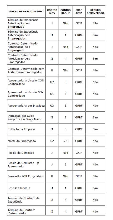 código saque i1.